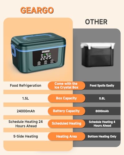 GEARGO ๐๐๐๐ ๐๐ฉ๐ ๐ซ๐๐๐๐ Cordless Electric Lunch Box, 6 Cups & 24000mAh Rechargeable Heated Lunch Box with Ice Crystal Box, 24 Hours Scheduled Self Heating Lunchbox For Men Women.