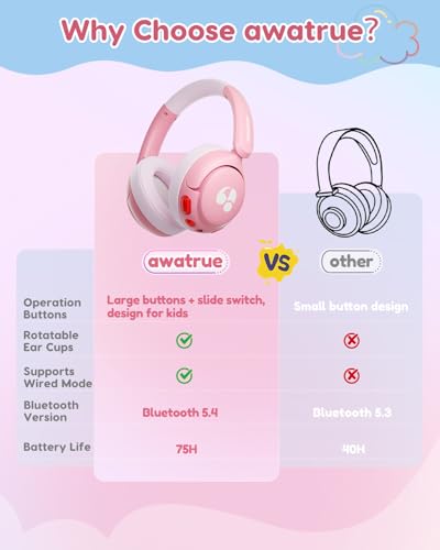 awatrue Kids Bluetooth Headphones, 85dB Volume Limiter, Foldable Wireless Over-Ear Headphones for iPad, Travel, 75H Playtime, Bluetooth 5.4, Built-in Mic, Pink - color: Pink