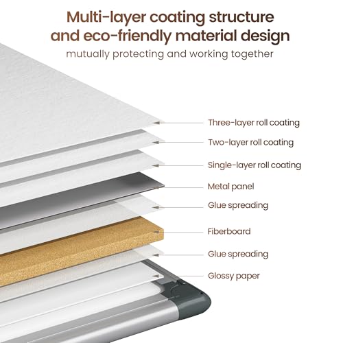 VUSIGN Magnetic Whiteboard, 36" x 24" Dry Erase Board for Wall, Silver Aluminum Frame, Hanging or Mounted White Board for Office, Home, School, Meeting