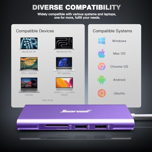 Hiearcool USB C Hub, USB C Dock with Ethernet, 4K@60 HDMI, Purple - color: Purple