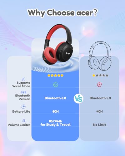 Acer Kids Bluetooth Headphones, 85/94dB Volume Limiter, Foldable Wireless Over-Ear Headphones for iPad, Travel, 60H Playtime, Bluetooth 6.0, Built-in Mic, Black Red - color: Black Red