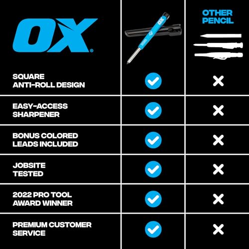 OX Tools Carpenter Pencils Mechanical Set – Heavy Duty Construction Pencil with 10X 2.8mm Lead Pack, Belt Clip, Sharpener, & Holder – Precision Mechanical Carpenter Pencil - Woodworking Pencils - style: OX Carpenter Pencil + 10 Leads