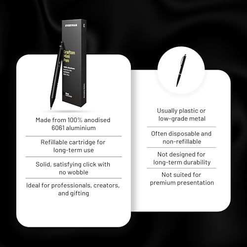 Everyman Grafton Black Mini Click Refillable 0.7mm Gel Pen | Compact Aluminum Pen with Deep Grooved Grip for Smooth Writing | Pocket EDC Ink Pen for Office, Travel, Journaling & Daily Use - color: Black, style: Mini Click