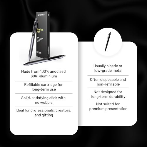Everyman Gunmetal Grafton Pen and Pencil Set | Premium EDC Metal Gel Ink Pen + Mechanical Pencil | Refillable Executive Writing Tools for Office, Business, Men’s Gift & Daily Use - color: Gunmetal, style: Pen and Pencil Set
