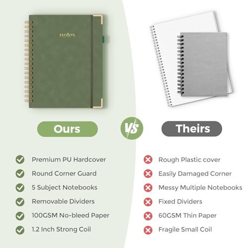 SKYDUE 5 Subject Notebook with Dividers and Tabs, 8" x 10" College Ruled Notebook for Work, 300 Pages Spiral Journal for Women, Green - color: Green