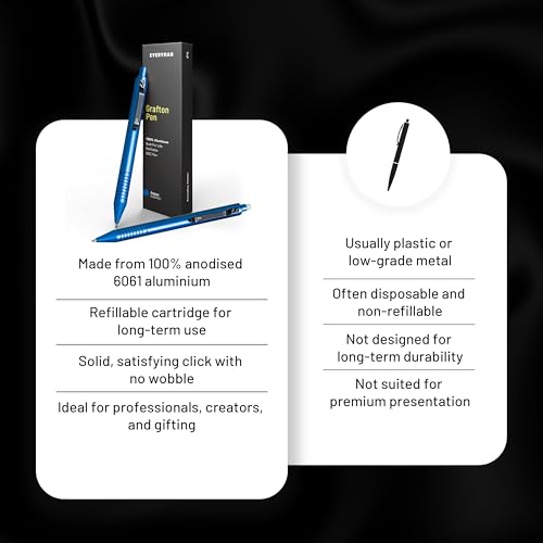 Everyman Aegean Grafton Pen and Pencil Set | Premium EDC Metal Gel Ink Pen + Mechanical Pencil | Refillable Executive Writing Tools for Office, Business, Men’s Gift & Daily Use - color: Aegean, style: Pen and Pencil Set