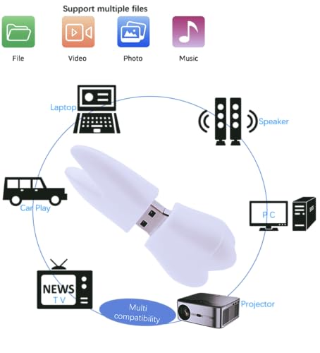 128GB Cartoon Lovely Tooth USB Flash Drive Pendrive Cute Novelty Memory Stick - color: Tooth, size: 128GB