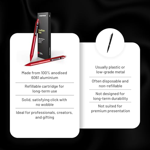Everyman Crimson Grafton Pen and Pencil Set | Premium EDC Metal Gel Ink Pen + Mechanical Pencil | Refillable Executive Writing Tools for Office, Business, Men’s Gift & Daily Use - color: Crimson, style: Pen and Pencil Set