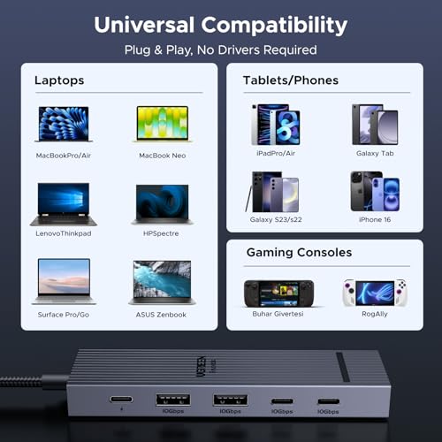 UGREEN Revodok Pro 6 in 1 USB-C Hub to DisplayPort 4K 60Hz, 100W PD | 10Gbps USB-A and USB-C 3.2 for MacBook Neo/Pro/Air, iPad Pro, Thinkpad, Rog Ally and More.