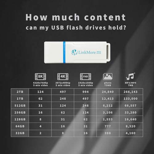LinkMore 64GB NR34 USB3.2 USB 3.1Flash Drive, Read up to 120MB/s, Write up to 60MB/s, Thumb Drive - color: White(NR34- High Speed), size: 64GB