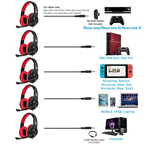BlueFire Kids Headphones for Online School, Children, Teens, Boys, Girls, 3.5mm Stereo Over-Ear Gaming Headphone with Microphone and Volume Control for PS4, PS5, New Xbox One (Red) - color: Red