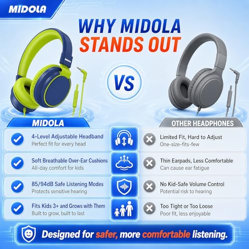 MIDOLA Kids Headphones for School Learning,Volume Limited 85/94dB, Foldable Lightweight Over-Ear Wired Headphones for Kids Toddler Girls Boys 3.5mm for Pad,Headsets with Built-in Mic DeepBlueSky - color: DeepBlueSky