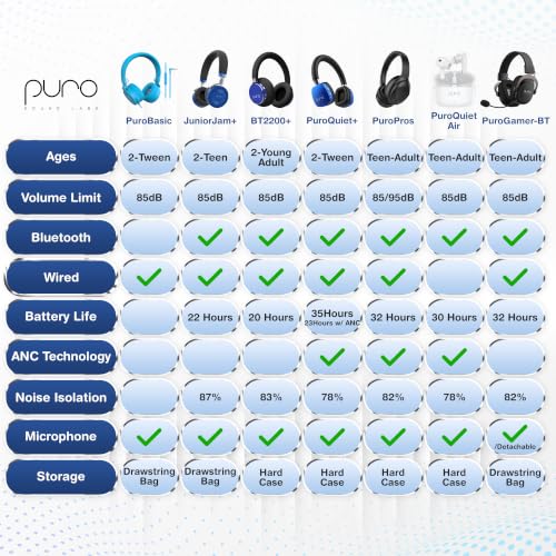 Puro Sound Labs Kids Wireless Headphones – Volume-Limiting 85dB, Built-in Mic, Studio-Grade Sound, 20-Hour Battery Life, Comfortable & Easy to Connect Kids Bluetooth Headphones – BT2200 Plus, Purple - color: Purple