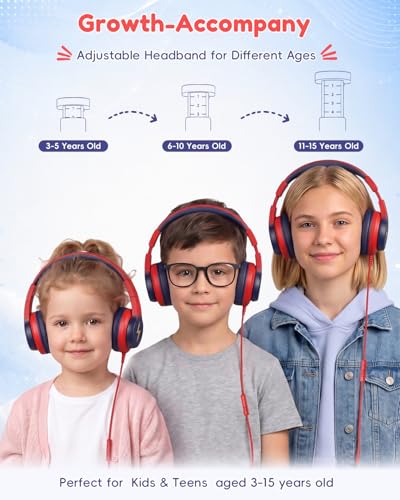 Candy Bila USB C Kids Headphones for School, HD Mic Stereo Sound, 85/94dB Volume Limited, Wired Over-Ear Headphones for Kids, Foldable Design for Travel, iPad, Tablet, Gradient red to Dark Blue - color: Gradient red to Dark Blue