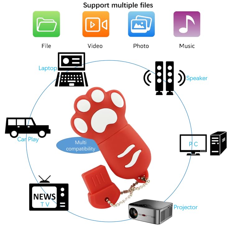 128GB USB 3.0 Flash Drive Cartoon Novelty Lovely Cat Paw Memory Stick Silicone Rubber Ainmal Pendrive Red - color: Catpaw-red, size: 128GB 3.0