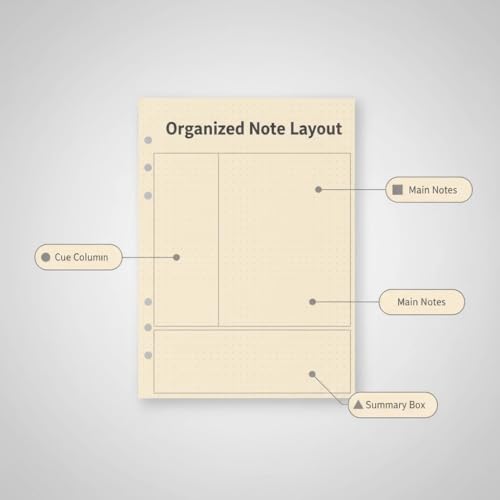 A5 6 Hole Cornell Refill Paper College Ruled 160 Sheets 320 Pages | Thick horizontal lined paper, no ink bleed through, designed for Cornell note taking system - style: Dotted Paper