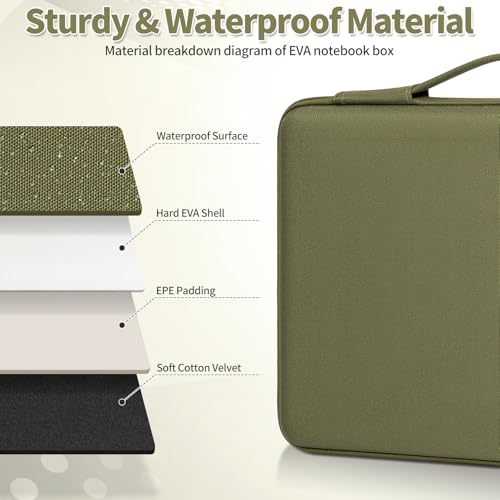 Hard Laptop Sleeve Case for 13.6" MacBook Air, 14" MacBook Pro | Fit MacBook Air M2/M3 A2681 A3113, 14" MacBook Pro M4/M3/M2/M1 Pro/Max A3112 A3401 A3185 A2992 A2918 A2779, Water-Resistant - color: Green