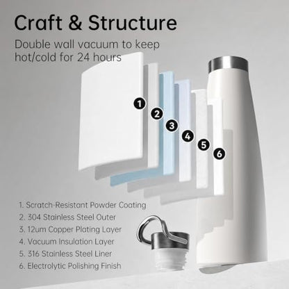 KKF Swag Insulated Water Bottle, Stainless Steel Water Bottle To go White | 16oz, leakproof, 24H cold retention, cup holder fit, non-slip grip & lightweight for camping travel daily use - color: Simple White