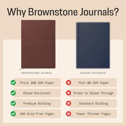 BROWNSTONE JOURNALS A4 Sketch Book Hardcover - 80 Sheets 100 GSM Paper 8.5"x11.5", Lay Flat, Vegan Leather Cover, Elastic Band, Back Pocket, Art Drawing Book (Chestnut Brown) - color: Chestnut Brown, size: A4 (8.5" x 11.5")