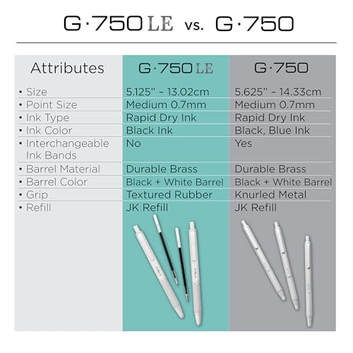 Zebra Pen G-750LE Signature Series Retractable Gel Pen, Black Ink, 0.7mm Medium Point, Pearl White Durable Compact Brass Barrel, Comfort Grip, Rapid Dry Ink, Japanese Craft Detail, 1-Pack (49611)