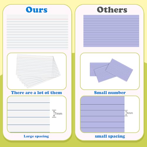 White Index Cards 3x5 Inch Flash Cards Note Cards for School College | 240 Count Heavyweight Flashcards, Nursing School Essentials - color: White-240 Count, size: 3x5