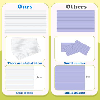 White Index Cards 3x5 Inch Flash Cards Note Cards for School College | 240 Count Heavyweight Flashcards, Nursing School Essentials - color: White-240 Count, size: 3x5