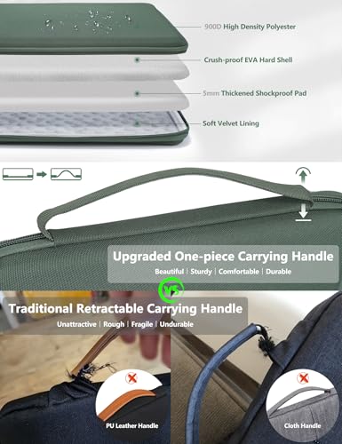 HYZUO 13.3-14 Inch Hard Shell Case Laptop Sleeve for MacBook Pro 14 M5/M4/M3/M2/M1 Pro/Max A3426 A3427 2026-2021, MacBook Pro/Air 13, Dell Pro 13/14 Premium, 13.8"-13" Surface Laptop, Moss Green - color: Moss Green, size: 13.3-14 Inch