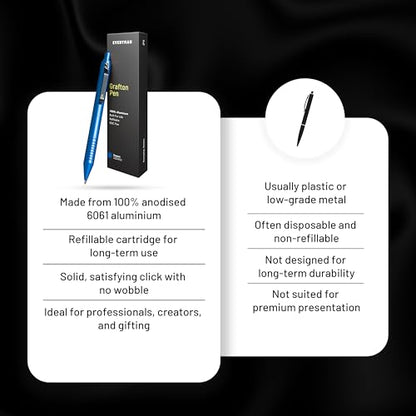 Everyman Aegean Grafton Full Click Refillable 0.7mm Gel Ink Pen | Sleek Anodized Aluminum EDC Pen with Deep Grooved Grip | Smooth Writing Pocket Pen for Office, Travel, Gifting & Daily Use - color: Aegean, style: Full Click