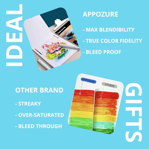 240GSM Bleedproof Sketch Pad for Markers, Acid-Free Heavyweight Smooth Drawing Papers, 7.25×10.5 Inch Glue-Bound, 35 Sheets/70 Pages, Ideal for Beginners, Artists, Kids, Beginners, Dry Media, Gifts - size: 7.25" ×10.5"