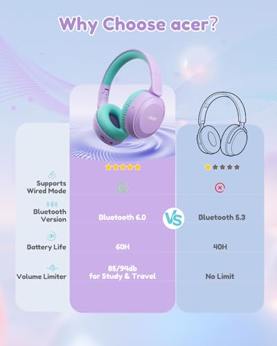 Acer Kids Bluetooth Headphones, 85/94dB Volume Limited, 60H Playtime, Bluetooth 6.0, Lightweight Over-Ear Wireless Headphones for Kids, Toddler Headphones with Built-in Mic, Purple-Green - color: Purple Green