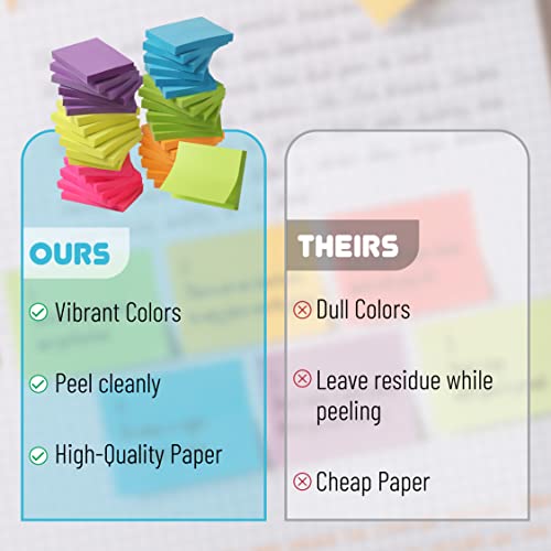Mr. Pen- Small Sticky Notes, 1.5"x2", 36 Pads, 2160 Sheets, Bright Colors | Mini Sticky Notes Bulk, Self-Stick Note Pads, Perfect for Office, School, Home, Study & Organization