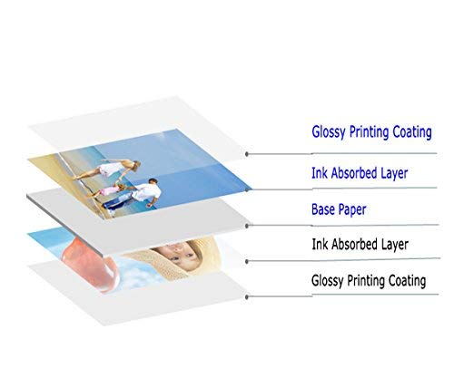 Uinkit Double Sided Glossy Photo Paper 8.5 x 11, 100 Sheets, 37 lb / 140gsm / 6.5mil, Thin Inkjet Paper for Dye Ink, Fast Dry for Brochures, Flyers, Menus, Chip Bags & Craft Prints - size: 8.5 x 11 x Glossy