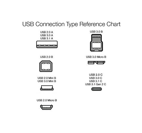 Amazon Basics USB-C to USB-C 2.0 Fast Charging Cable, 480Mbps Data Transfer Speed, USB-IF Certified, for Apple iPhone 16/15, iPad, Samsung Galaxy, Tablets, Laptops, 6 Foot, Black - color: Black, size: 6-Foot