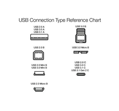 Amazon Basics USB-C to USB-C 2.0 Fast Charging Cable, 480Mbps Speed, USB-IF Certified, for Apple iPhone 16/15, iPad, Samsung Galaxy, Tablets, Laptops, 3 Foot, Black (Pack of 2) - color: Black, size: 3-Foot (Pack of 2)