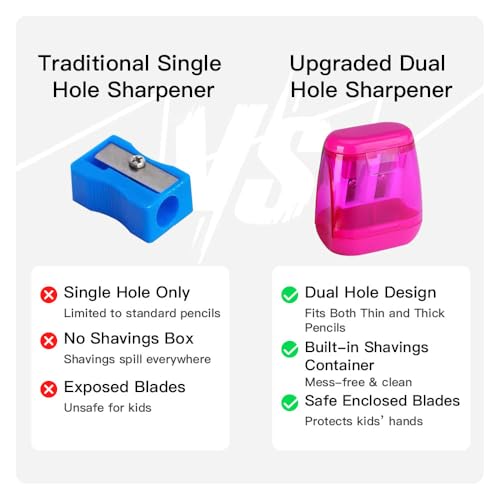 4 Pack Pencil Sharpeners with Lid, Dual Holes Handheld Pencil Sharpener Manual, Mini Sharpener with Shavings Container for School, Office, Classroom Supplies