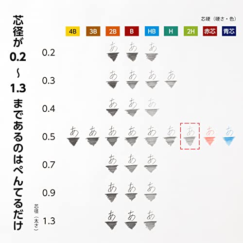 Pentel Ain C285-2H Mechanical Lead, 0.02 inches (0.5 mm), 2H, 10 Pieces - size: 1 Count (Pack of 10), style: 2H