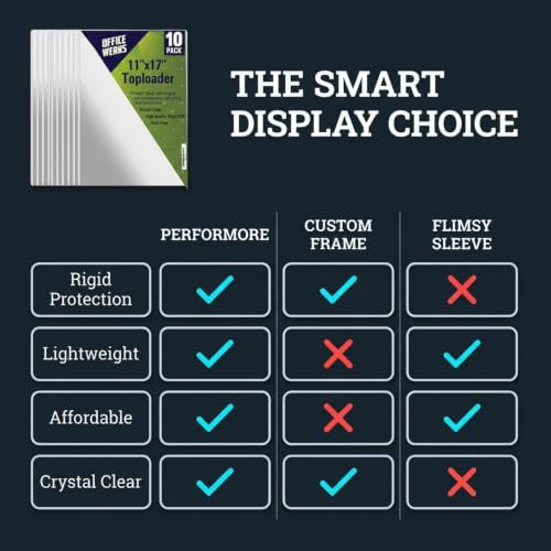 Performore 11" x 17" Heavy Duty Rigid Print Crystal-Clear Protectors Sheet Toploader Frame - Hold, Protect, Store, Display Photographs, Prints, Documents, and Page Protectors (10 Pack) - style: 10-Pack
