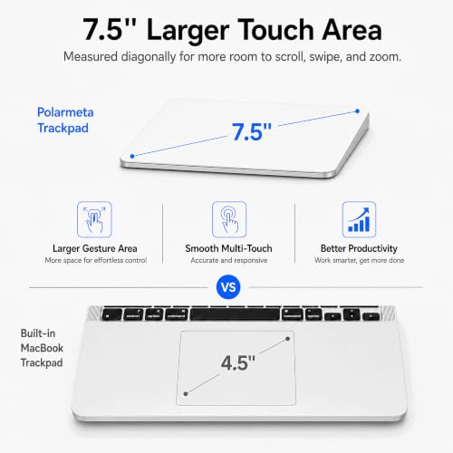 Trackpad with 2.4G USB Receiver for Mac and Windows - Multi-Touch Surface High Precision Track Pad, Multi-Gesture Touchpad Mouse Compatible with Apple MacBook iMac and Windows 10/11 PC Desktop
