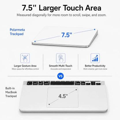 Trackpad with 2.4G USB Receiver for Mac and Windows - Multi-Touch Surface High Precision Track Pad, Multi-Gesture Touchpad Mouse Compatible with Apple MacBook iMac and Windows 10/11 PC Desktop