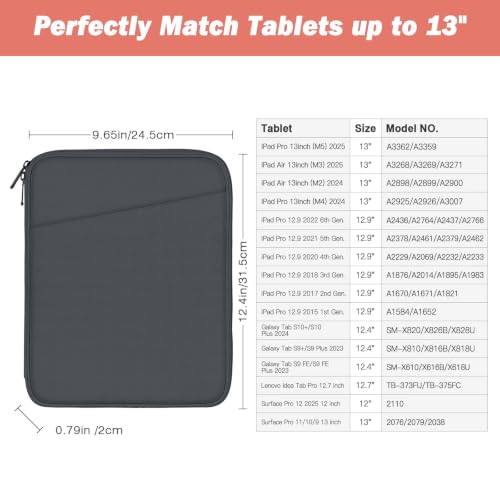 MoKo 13 Inch Tablet Sleeve Bag Carrying Case with Accessory Pocket | Fits iPad Pro 13-inch M5, iPad Air 13-inch M4/M3, iPad Pro 12.9 M2/M1 and Galaxy Tab S8+/S9+ 12.4, Dark Gray - color: Dark Gray, size: 12.9-13 inch