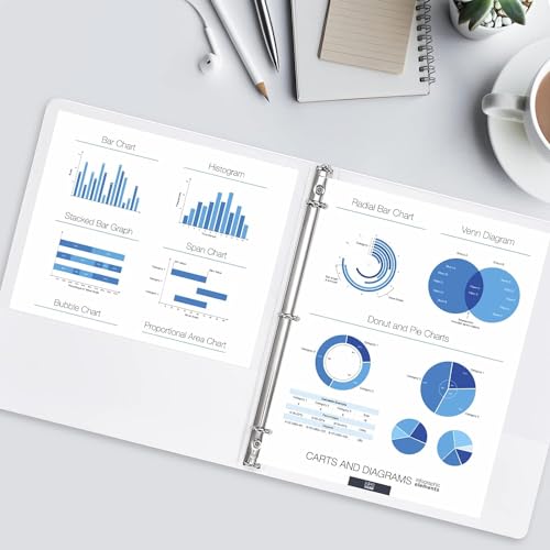 SUIN Bulk 12 Pack 0.5-inch 3 Ring Binders -Durable 1/2'' Binders with Roung Ring Binder, Large 100 Sheet Capacity, Fit 8.5" x 11" US Letter Size Paper, White (0.5'' White - 12 Packs) - size: 0.5'' White - 12 Packs