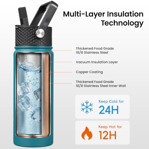 Konokyo 32 oz Insulated Stainless Steel Water Bottle with Straw Lid - color: Light Blue, size: 32 Ounces