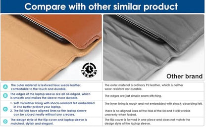 Blue Laptop Cover 11-13.3 Inch ONLY Surface Pro 7 8 9 10 X Laptop 3 4 5 MacBook Air Pro 13" Huawei MateBook 13 X Pro Dell XPS 13 HP Pavilion x360 Protective Case, Not for 14-16” - color: Blue, size: Size Small-Med 11-13.3 inch