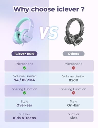 iClever HS19 Kids Headphones for School with Microphone, Safe Volume Limiter 74/85dBA, Over-Ear Girls Boys Headphones for Kids with FunShare Foldable Wired for iPad/Travel (Purple) - color: Purple