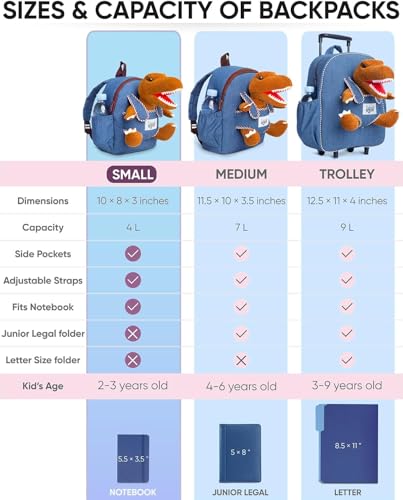 Naturally KIDS 【Upgraded】 Toddler Backpack with Detachable Dinosaur Toy for Boys | Side & Inner Pockets, Reflective Logo | Dinosaur Backpack for Kids 3-5 - color: 04 Dinosaur Trex, style: Small
