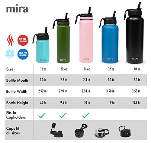 MIRA 32 oz Insulated Water Bottle - Stainless Steel Sports Flask with 2 Lids (Straw & Handle) - Cold Drink Thermo - Black - color: Solid - Black
