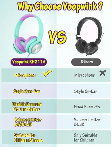 Voopwink Kids Headphones with Microphone, Wired Over Ear Headsets with Limited Volume 85dB/ 94dB for Boys Girls Teens Children Online School/Travel/iPad/Tablet/Cellphone - color: Light Green, size: Plug 3.5mm