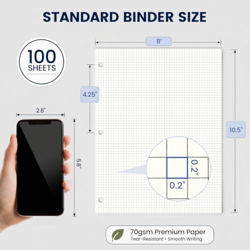 Koogel Loose Leaf Graph paper, 8" x 10.5", 4 x 4 Graph Rule, 3-Hole Punched | 100 Sheets Graphing Paper, Anti-Bleed, for Engineering, Math, Physics, School Supplies, Back to School