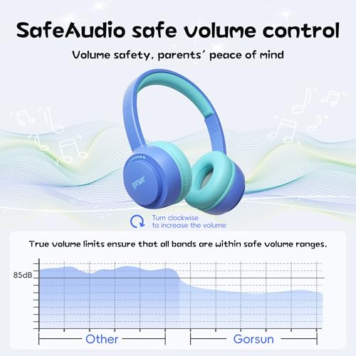 Kids Bluetooth Headphones, Toddler Headphones 85 dBA Safe Volume, 45 Hours Playtime, with Mic, Bluetooth 5.3, Kids Wireless Headset for iPad/Tablet/Travel/School, ldeal Gift (Blue) - color: Blue