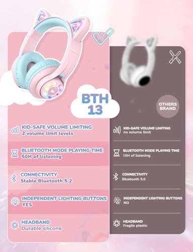 iClever BTH13 여아용 아동용 블루투스 헤드폰, LED 고양이 귀 여행 선물 | SafeSound Tech, 50시간 재생, USB C 충전, AUX 케이블, 스테레오 사운드, 태블릿용 마이크가 있는 아동용 헤드폰 무선, 핑크 - color: 핑크